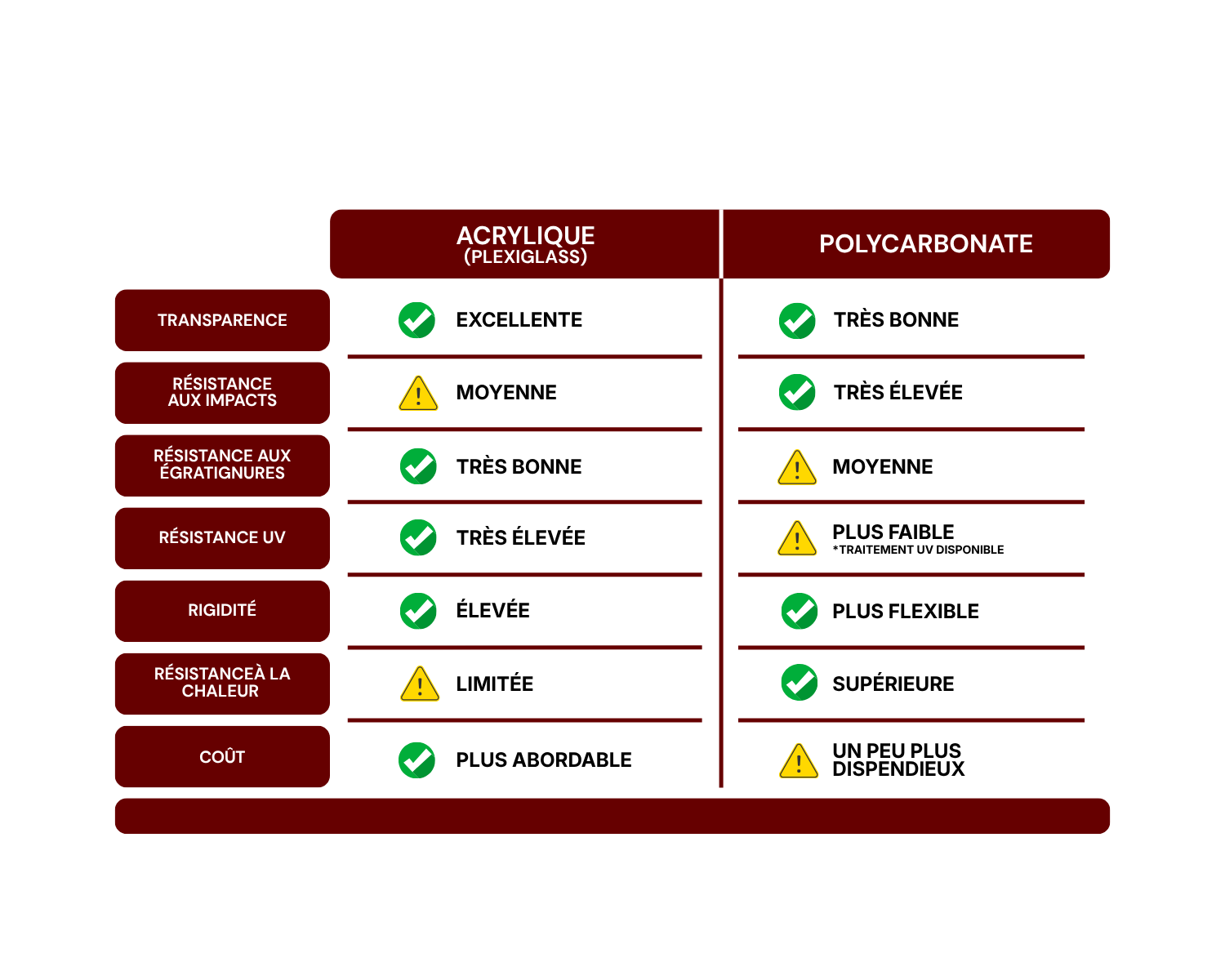 acrylique-vs-polycarbonate-6.png