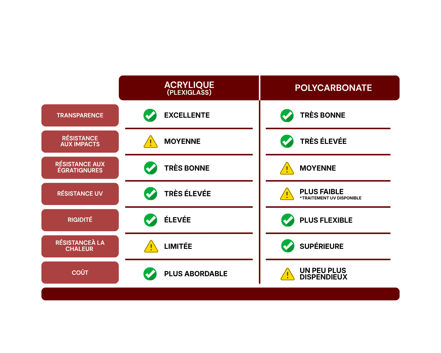 acrylique-vs-polycarbonate-8.png
