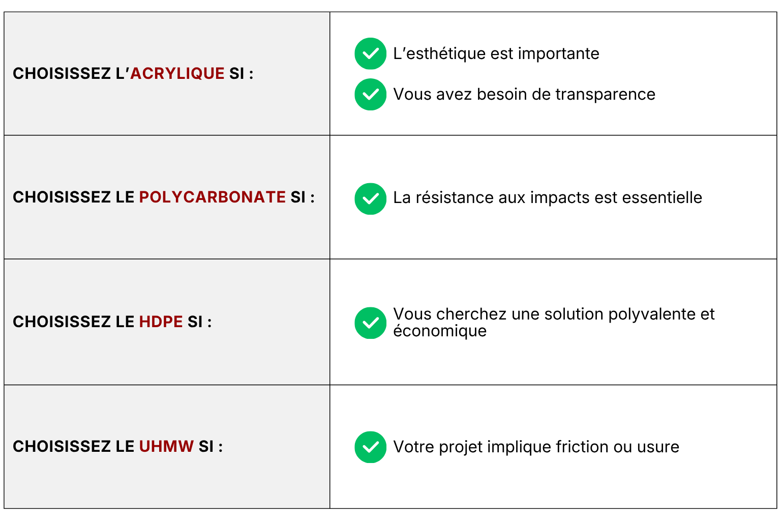 quel-plastique-choisir-exterieur