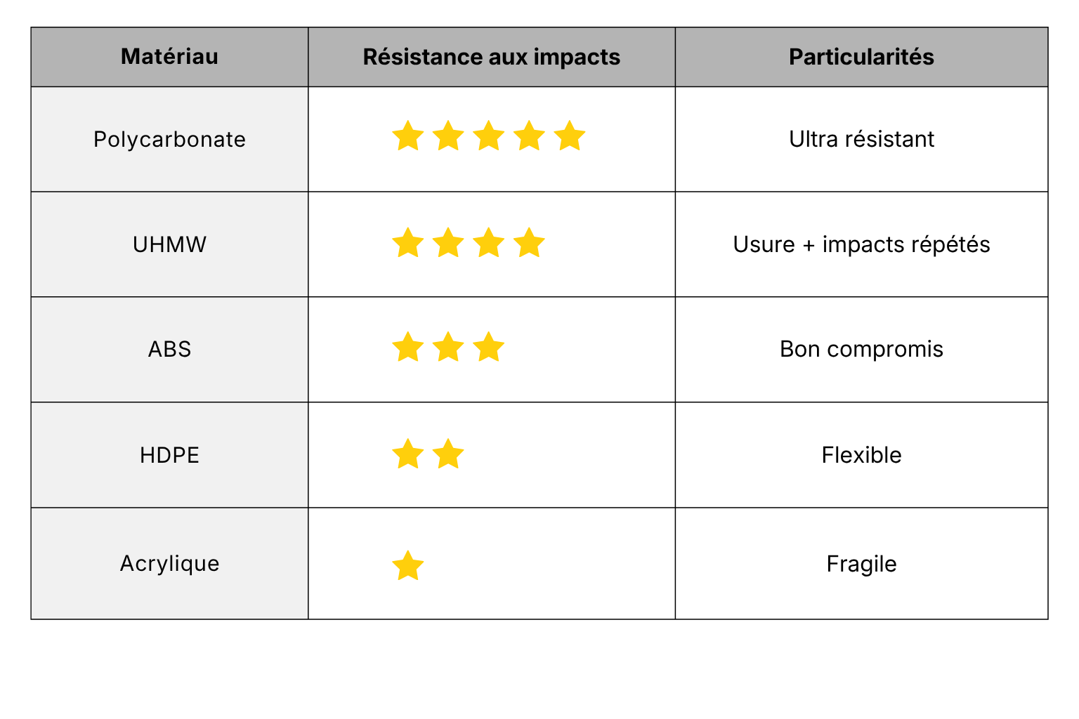 resistance-plastiques.png